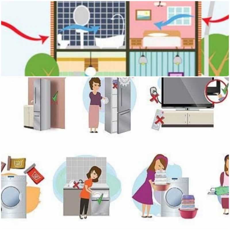 Evde Tasarruf Etmenin Yolları